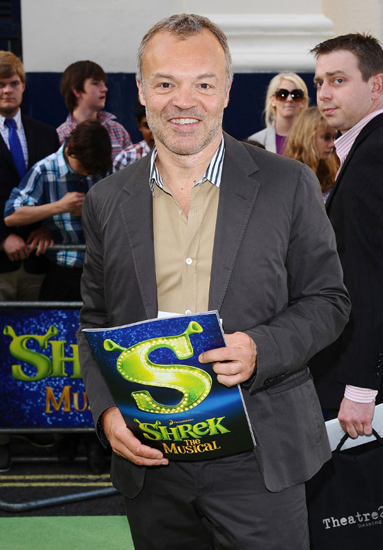 Graham Norton