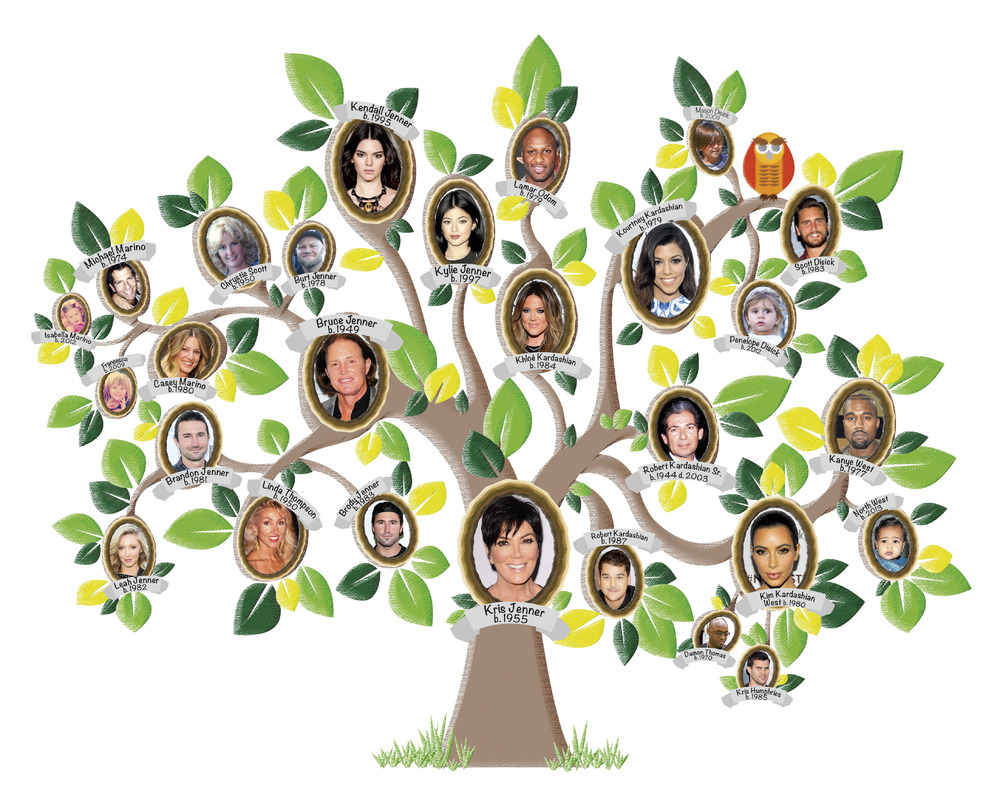 THE KARDASHIANS FAMILY TREE 2014 Wroc?awski Informator