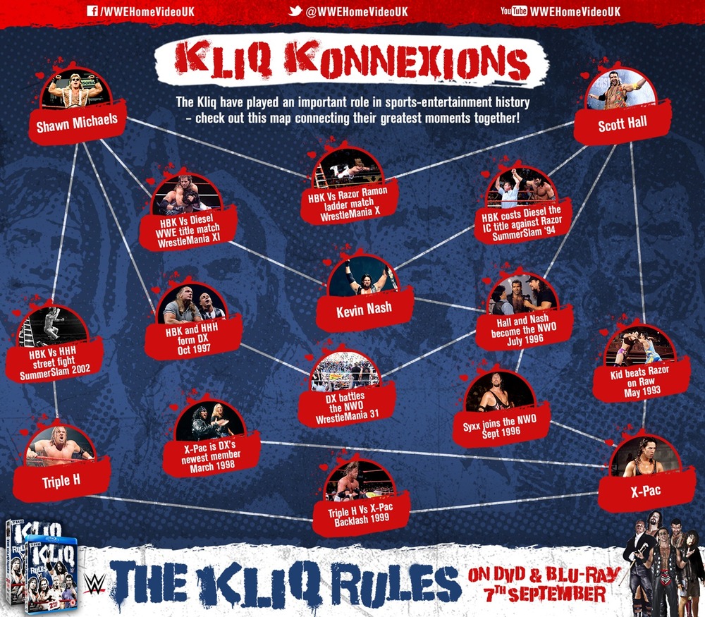 The Kliq Rules! Check out all the WWE Kliq Konnexions